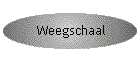 Weegschaal